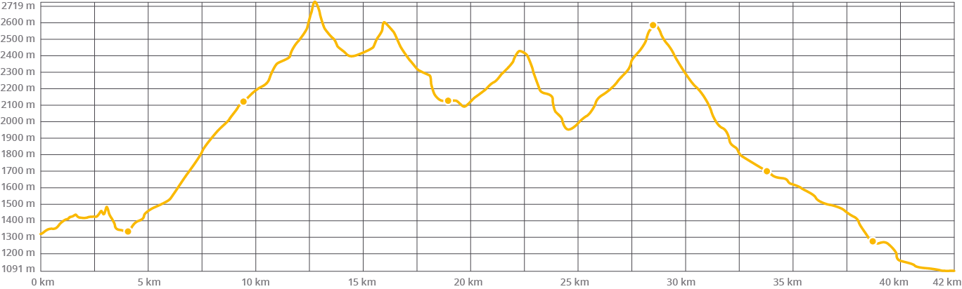 grafiques-BET16-42km